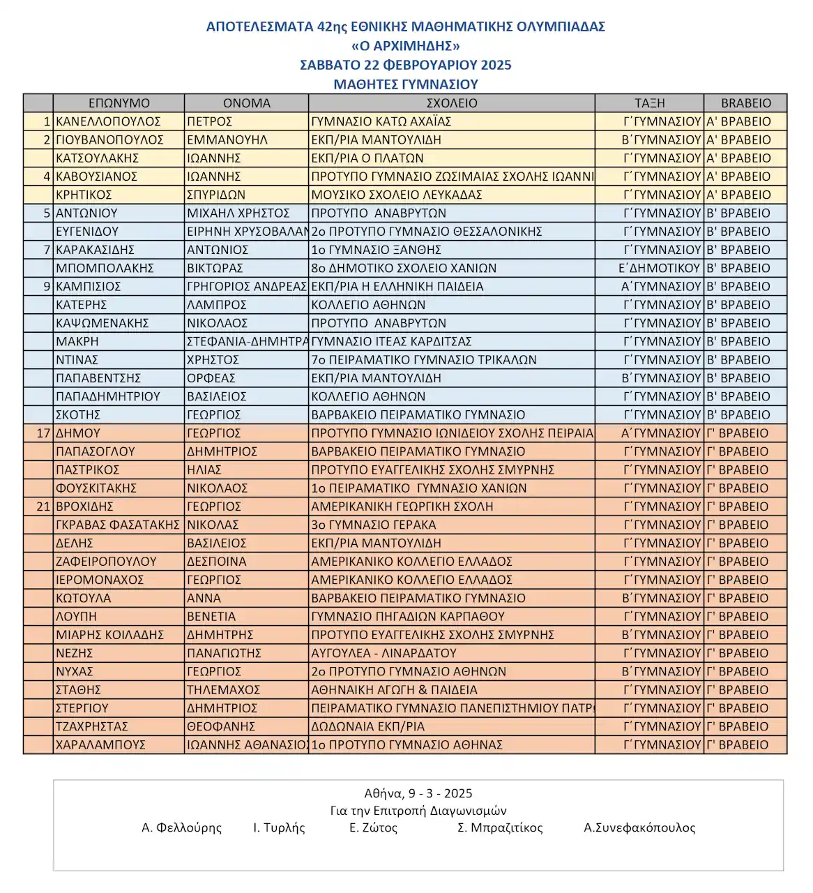APOTELESMATA GYMNASIOY 42EMO ARXIMHDHS 22 02 2025 page 0001